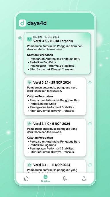 Riwayat Versi Aplikasi daya4d untuk Pengguna Android